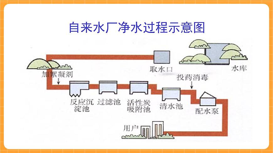 《3.水的凈化》第四課時(shí) 課件第3頁