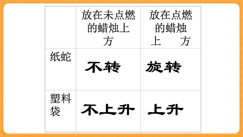《5.热空气》课件第6页