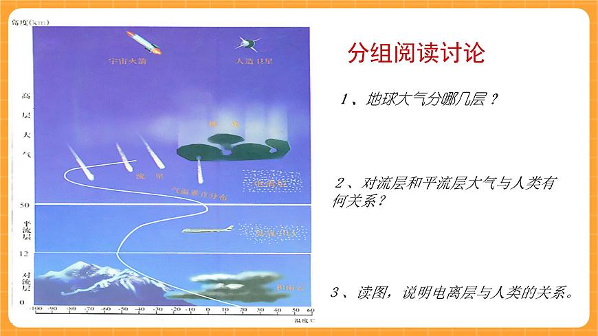 《1.空氣的組成》第一課時 課件第2頁