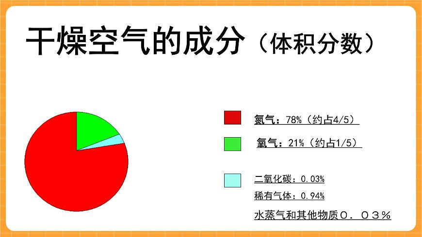 《1.空氣的組成》第一課時 課件第5頁