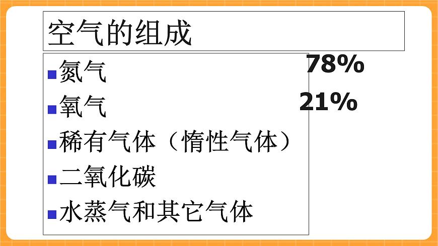 《1.空氣的組成》第二課時(shí) 課件第2頁