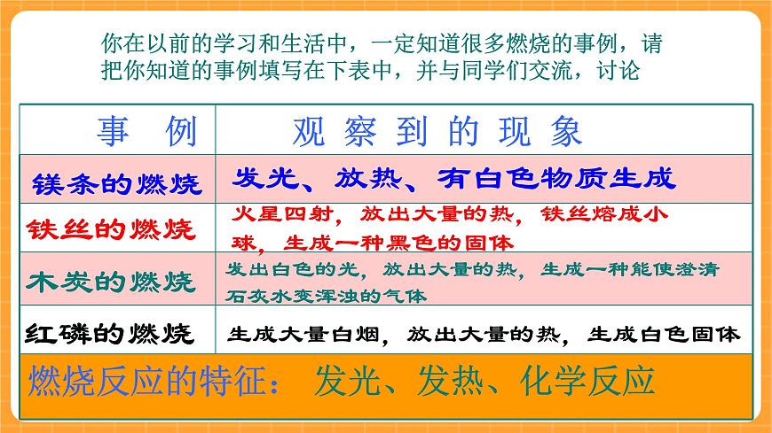 《4.燃燒和滅火》課件第2頁(yè)