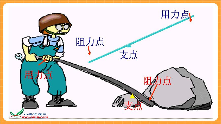 《1.杠桿》第五課時(shí) 課件第3頁(yè)