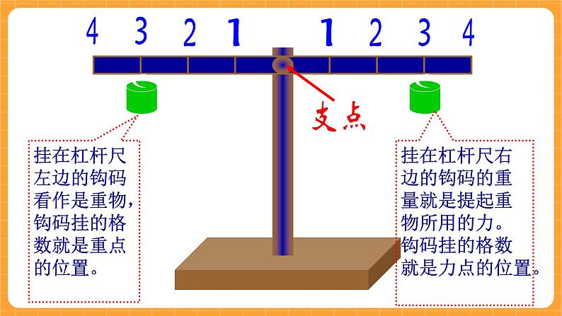 《1.杠杆》第五课时 课件第8页