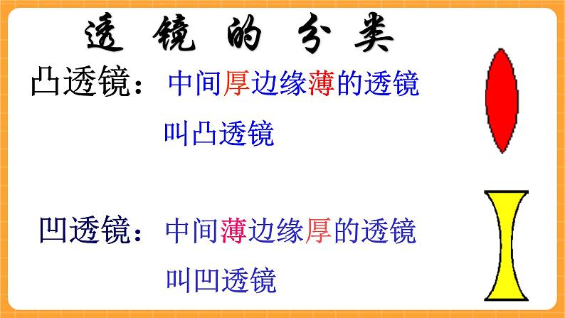《14.透镜》第二课时 课件第3页