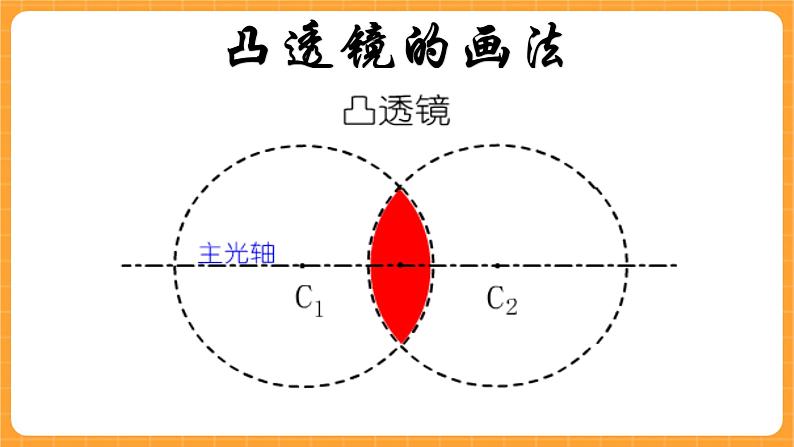 《14.透镜》第二课时 课件第5页