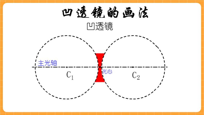 《14.透镜》第二课时 课件第6页