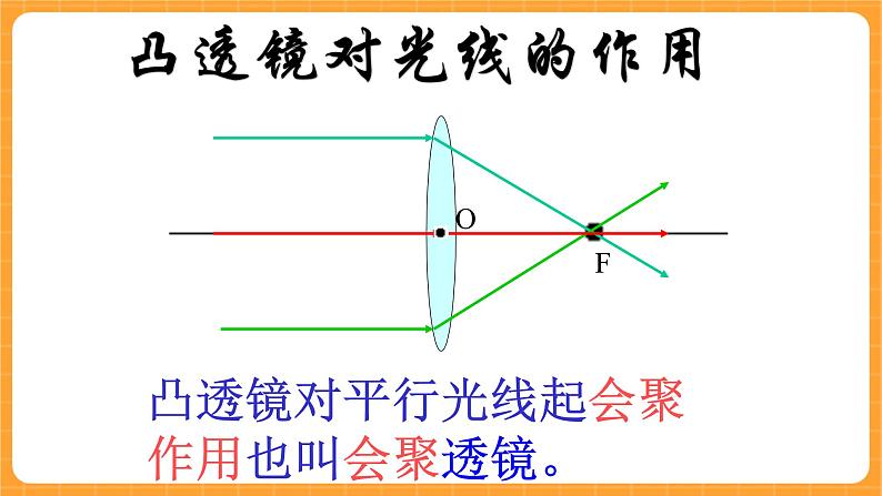 《14.透镜》第二课时 课件第7页