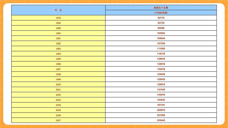 《18.常规能源》课件第3页