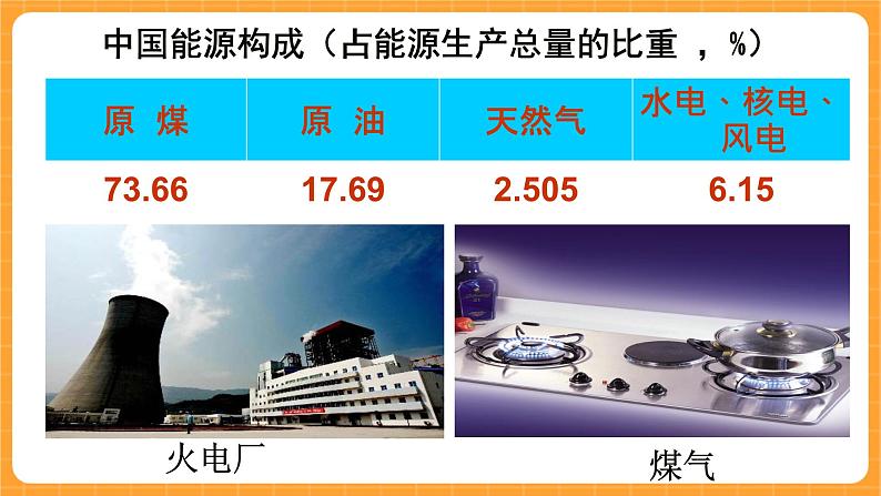 《18.常规能源》课件第5页