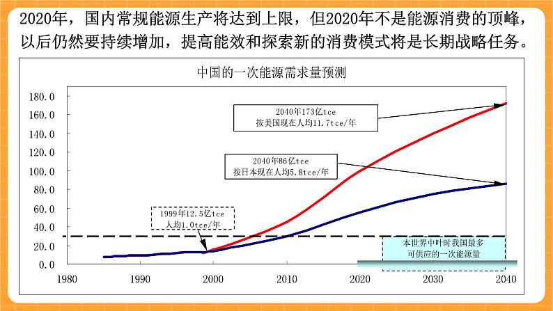 《18.常规能源》课件第6页