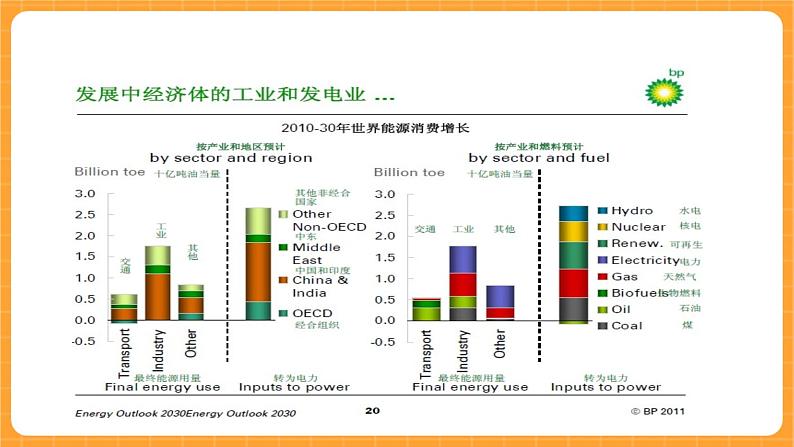 《18.常规能源》课件第7页