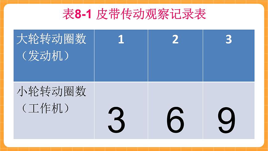 《8.制作機器模型》課件第2頁