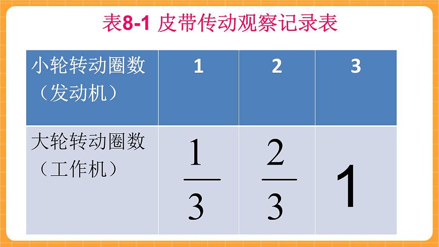 《8.制作機器模型》課件第3頁