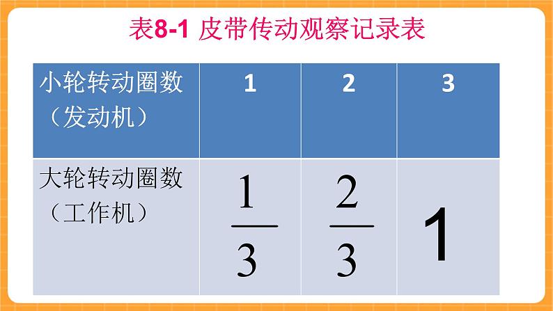 《8.制作机器模型》课件第3页
