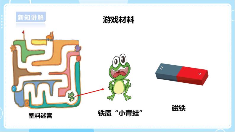 【大象版】一上科学  4.2《磁铁游戏》课件+教案+练习06