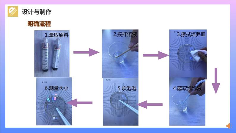 通用版 小学科学 制作泡泡液-设计与制作(课件)第2页