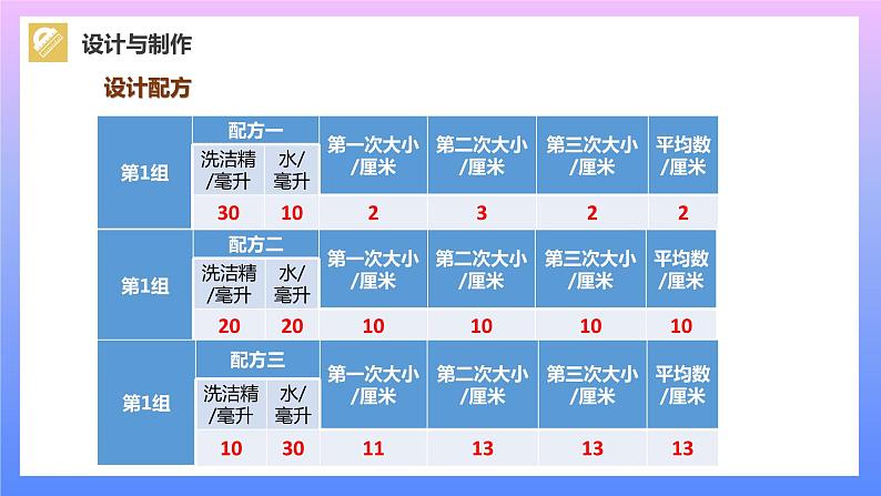通用版 小学科学 制作泡泡液-设计与制作(课件)第3页