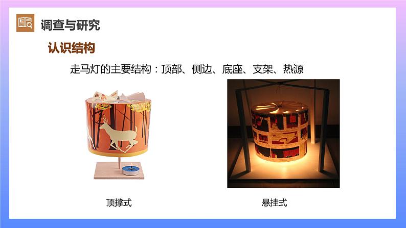 通用版 小学科学 走马灯-调查与研究(课件)第2页