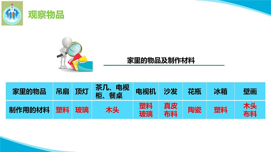 蘇教版科學(xué)二年級下冊1認(rèn)識常見材料PPT課件第6頁
