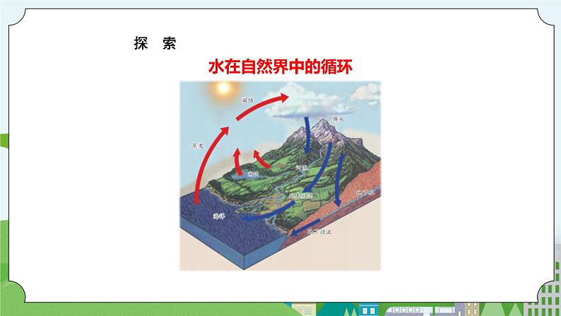 新苏教版科学五年级上册 16水滴的“旅行” 课件第6页