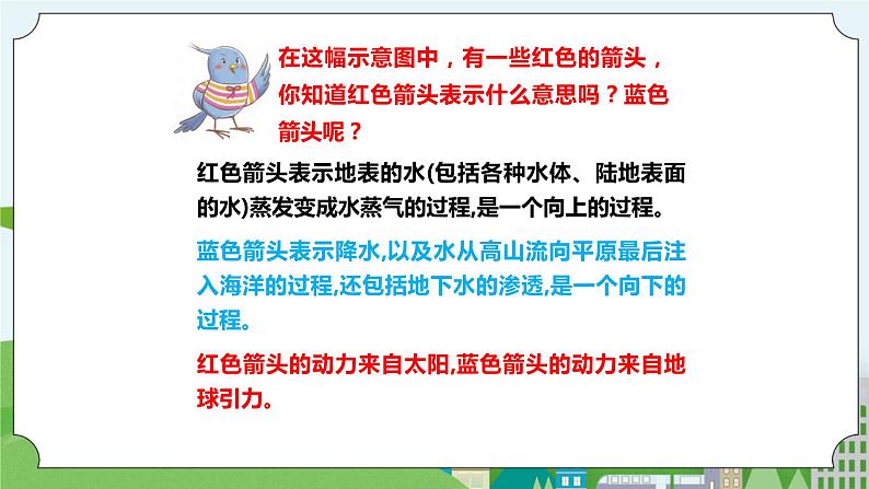 新苏教版科学五年级上册 16水滴的“旅行” 课件第8页