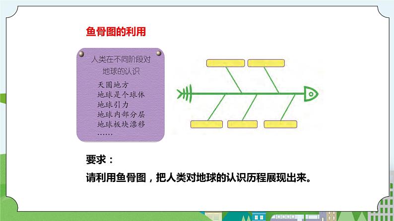 新苏教版科学五年级上册  20大脑的开发与利用 课件第6页