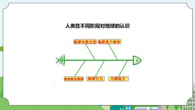 新苏教版科学五年级上册  20大脑的开发与利用 课件第7页