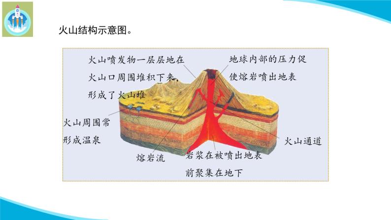 新版苏教版科学-10火山和地震-五年级上册PPT课件07