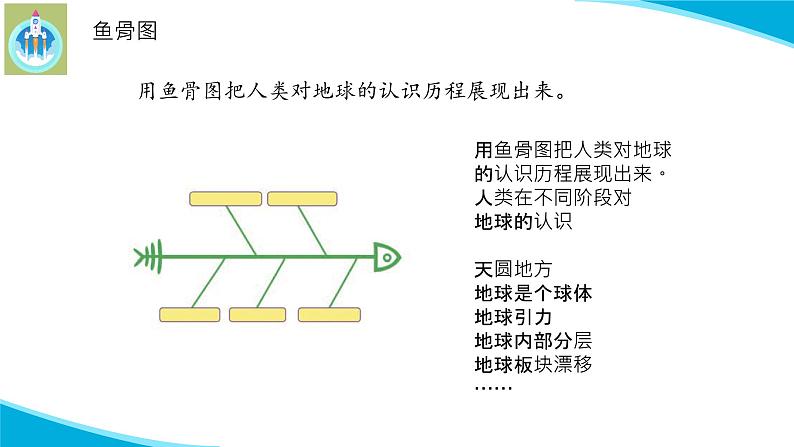 新版苏教版科学-20大脑的开发与利用-五年级上册PPT课件05