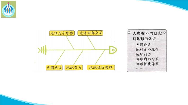 新版苏教版科学-20大脑的开发与利用-五年级上册PPT课件07