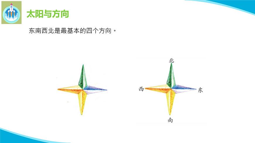 粵科粵教版科學(xué)二年級(jí)下冊(cè)13辨方向PPT課件第3頁(yè)