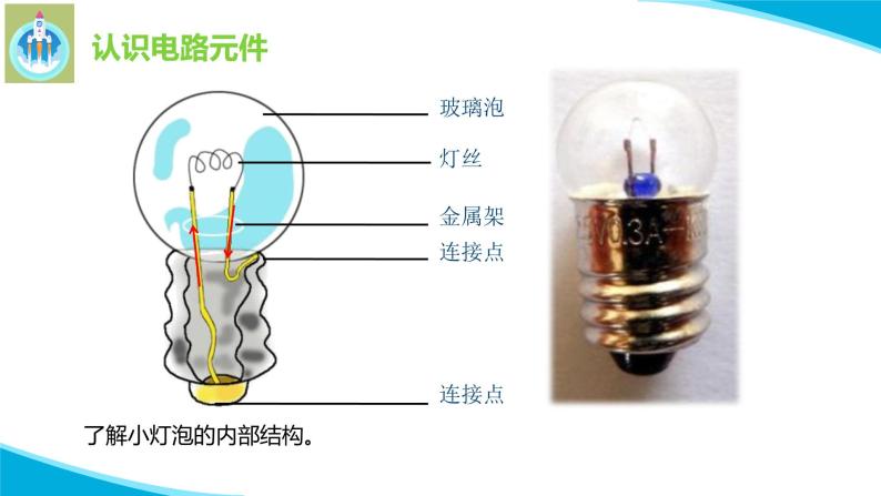 粤教粤科版科学四年级上册19我的小灯笼课件PPT06