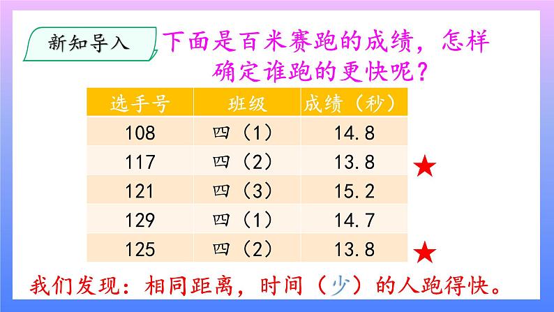 1.2运动的快慢第3页