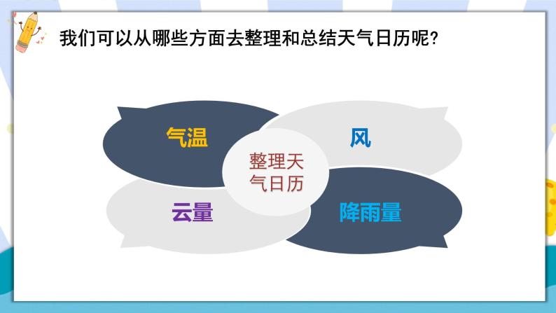 3.7 整理我们的天气日历 课件-教科版科学三年级上册04