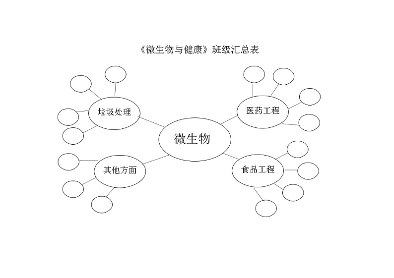 教科版6上第1单元第7课-微生物与健康 教案01