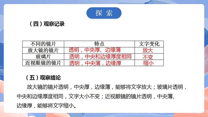 【核心素养目标】教科版小学科学六年级上册 1.1《放大镜》 课件+教案(含教学反思)07