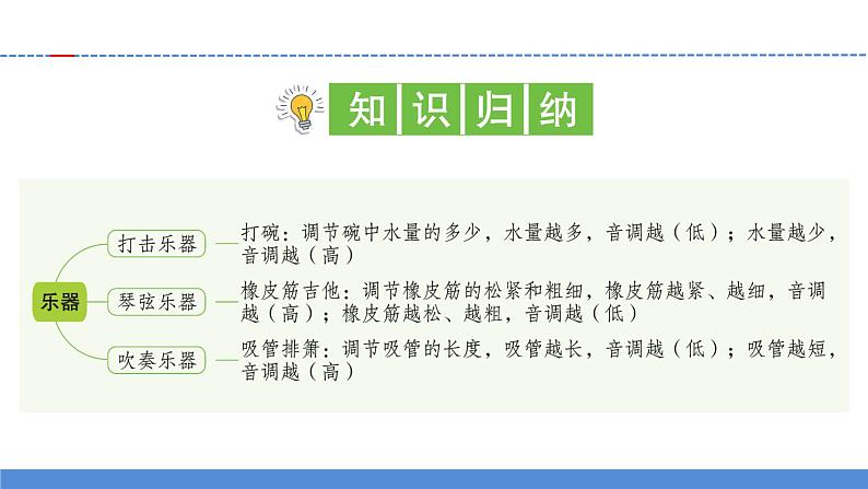 【新】教科版科学四年级上册第1单元8.制作我的小乐器习题第2页