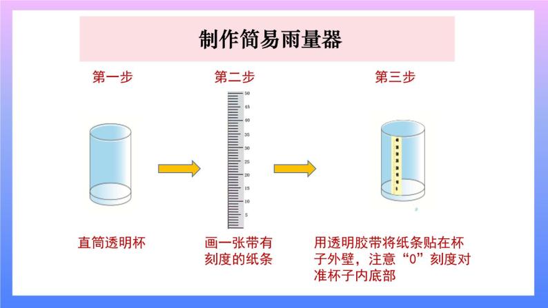 第4课时 测量降水量 课件05