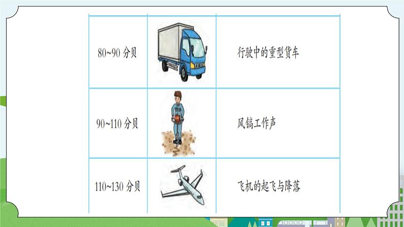 科学四年级上册 第十课 噪声污染 课件+教案+学案 冀人版08