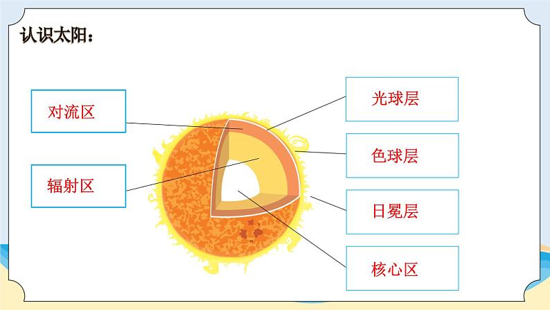 新青岛五四制科学四上24.《认识太阳》教学课件04