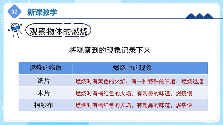 1.2 《 燃燒的秘密》（課件）五年級(jí)上冊(cè)科學(xué)冀人版第7頁(yè)