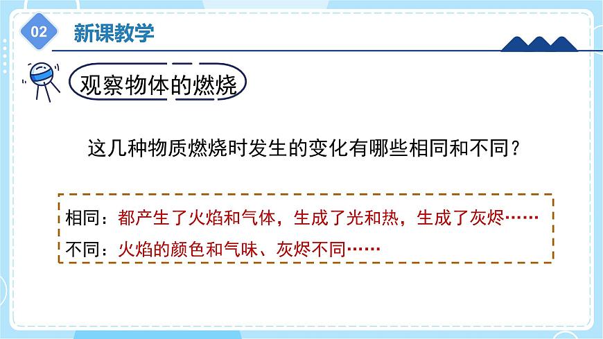 1.2 《 燃燒的秘密》（課件）五年級(jí)上冊(cè)科學(xué)冀人版第8頁(yè)