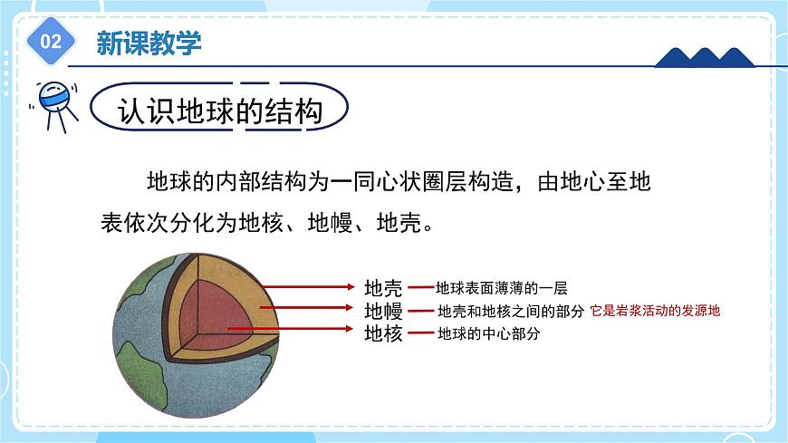 3.10 《地球的內(nèi)部》（課件）五年級上冊科學(xué)冀人版第8頁