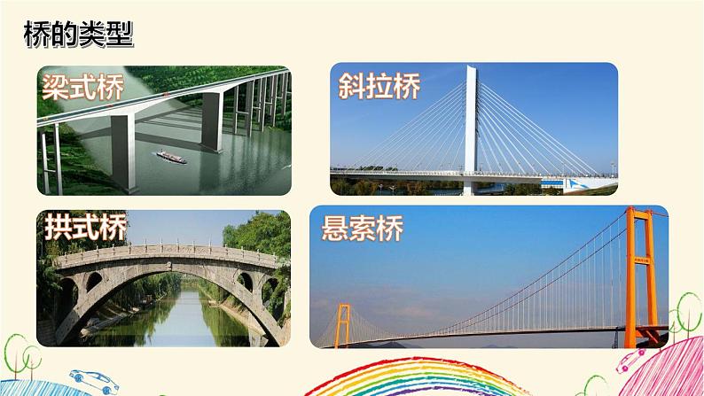 设计与制作:我的小桥——用纸造一座稳固又美观的桥 课件 五年级下册科学粤教版第7页