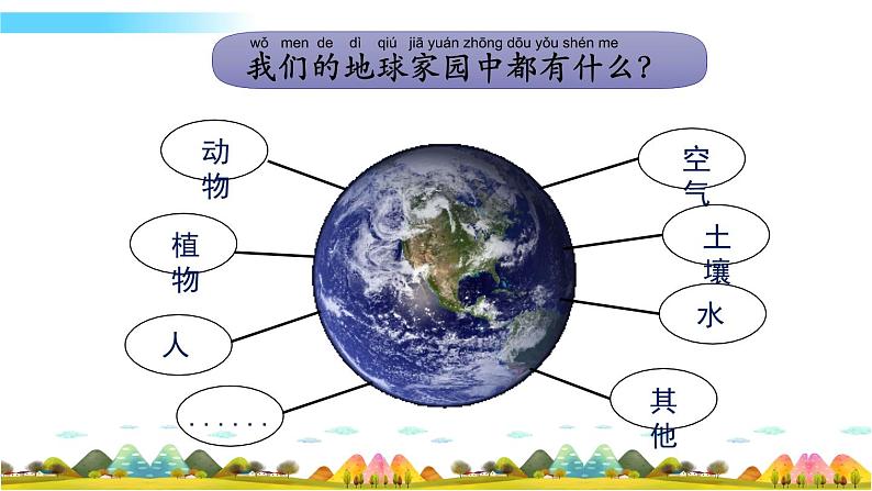 教科版科学二年级上册第一单元 我们的地球家园 7 做大自然的孩子课件+素材03