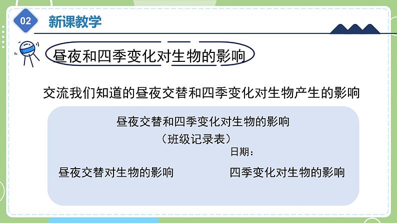 教科版科学六年级上册 2.7《昼夜和四季变化对生物的影响》课件06