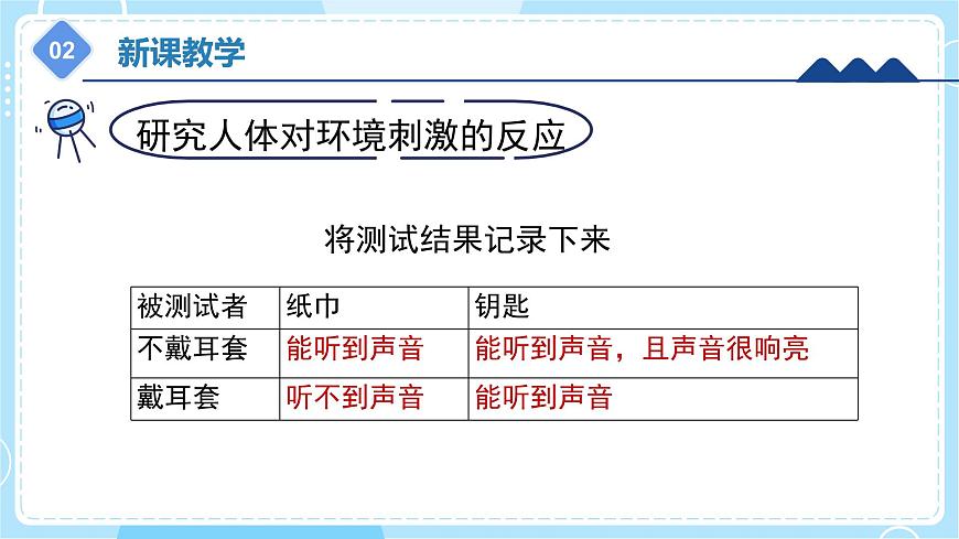 2.5 《刺激與反應(yīng)》（課件）五年級上冊科學(xué)冀人版第8頁
