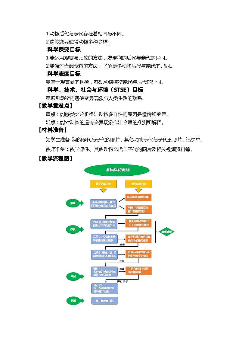 【新】教科版六年级下册第1单元教学设计2.4《多种多样的动物》02