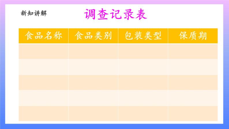 大象版科学四年级上册准备单元 食品保质期的研究 课件+教案+练习课件06